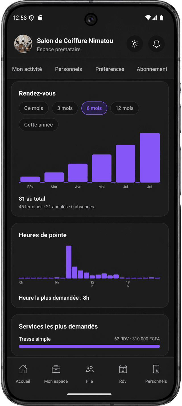 Écran statistiques prestataire Miacreno
