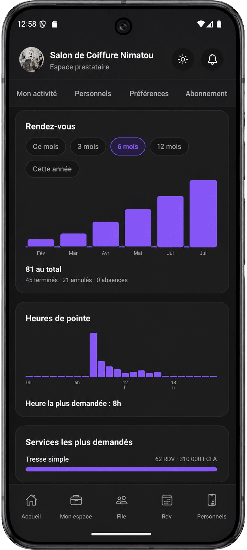 Statistiques prestataire