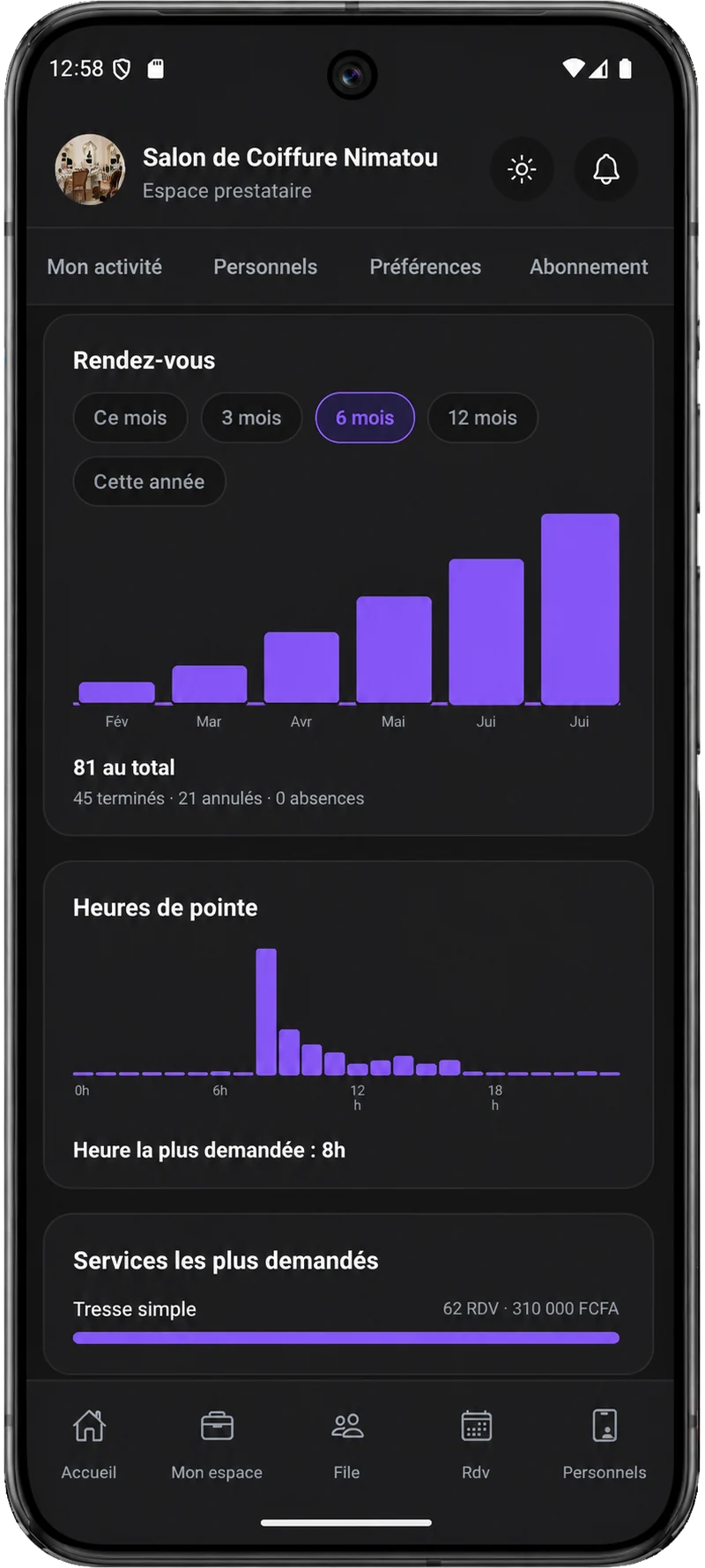 Statistiques prestataire